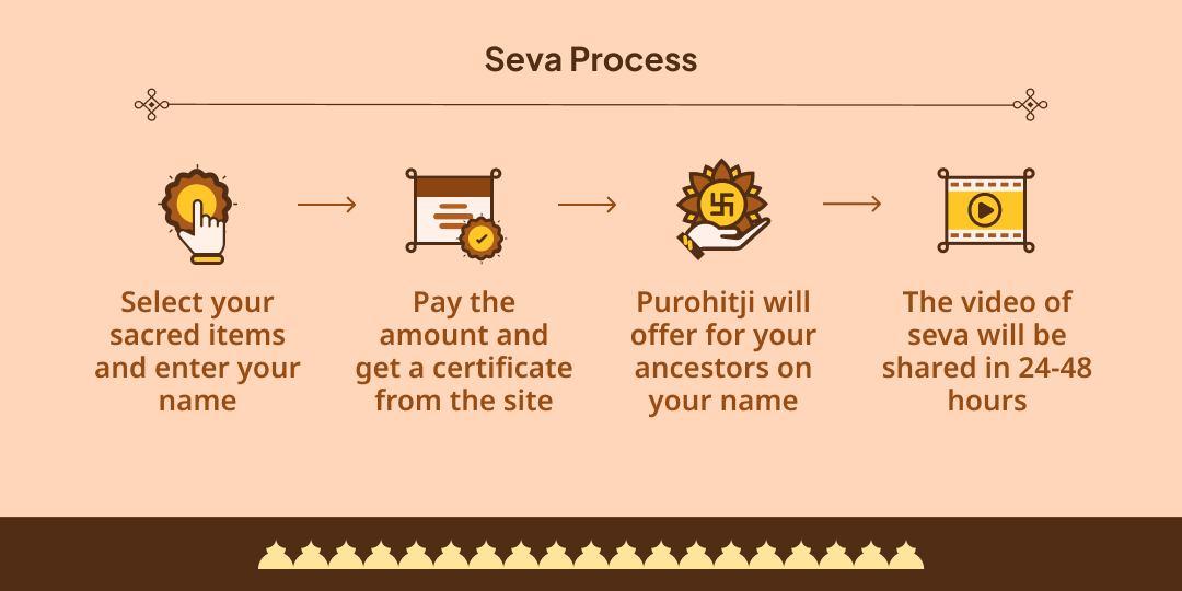 Akshaya Tritiya 'Akshaya Tripti' Gaya Pitru Tarpan