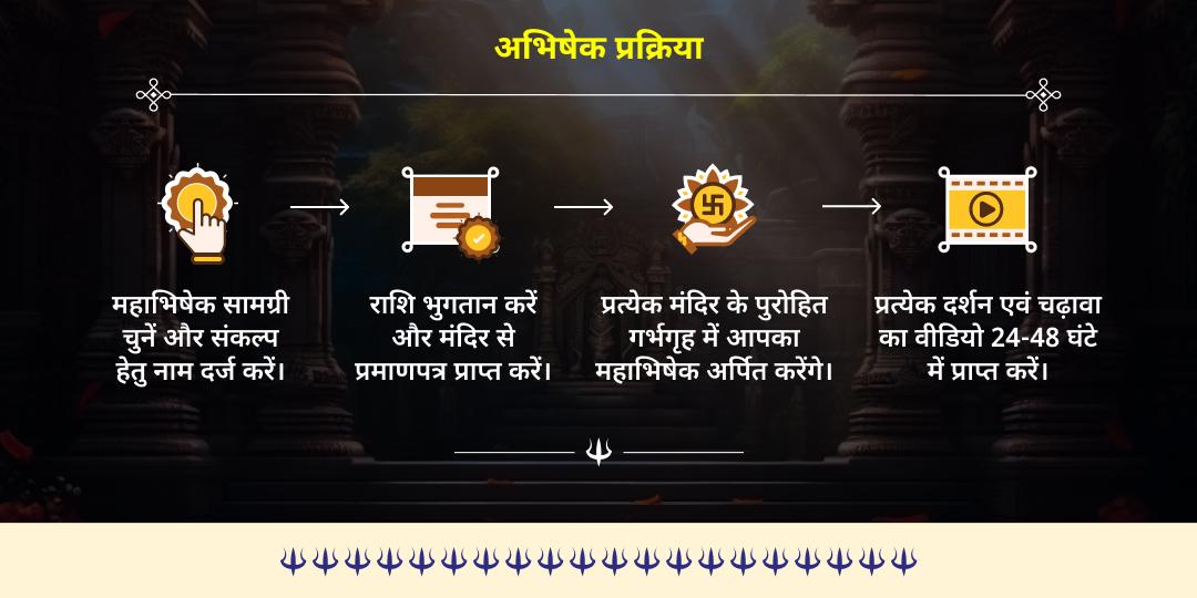 कालाष्टमी शिव 3 ज्योतिर्लिंग एवं भैरव 3 मंदिर महाभिषेक