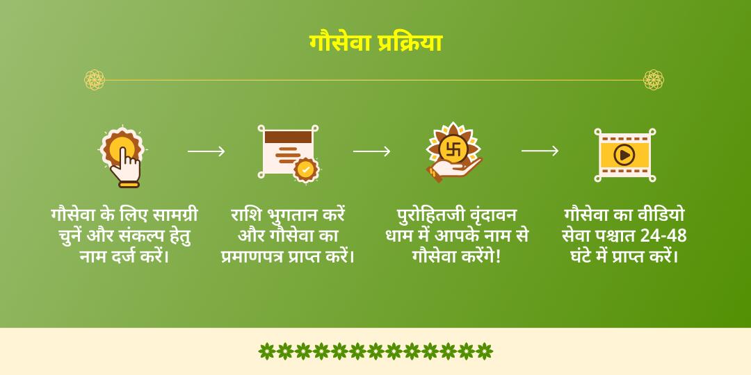 मासिक कृष्ण जन्माष्टमी श्री कृष्ण प्रिय वृंदावन गौ सेवा