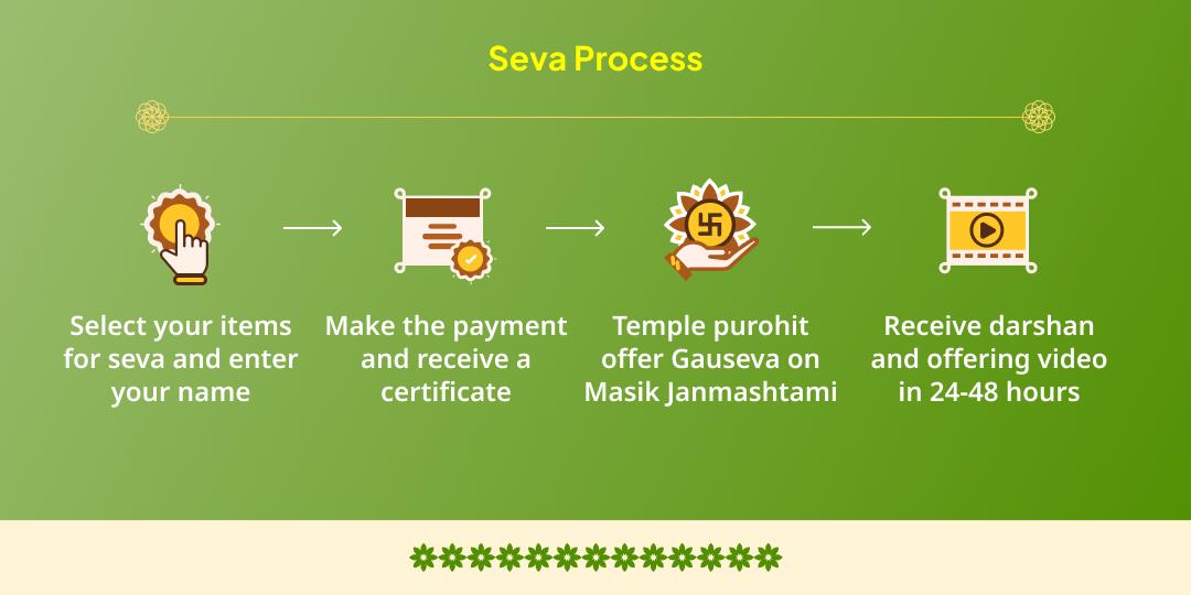 Masik Krishna Janmashtami Shri Krishna Priye Vrindavan Gauseva