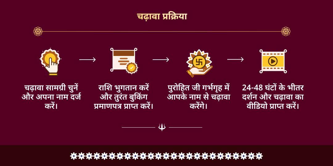 अक्षय तृतीया ऋण मुक्ति विशेष ऋणमुक्तेश्वर मंदिर चढ़ावा