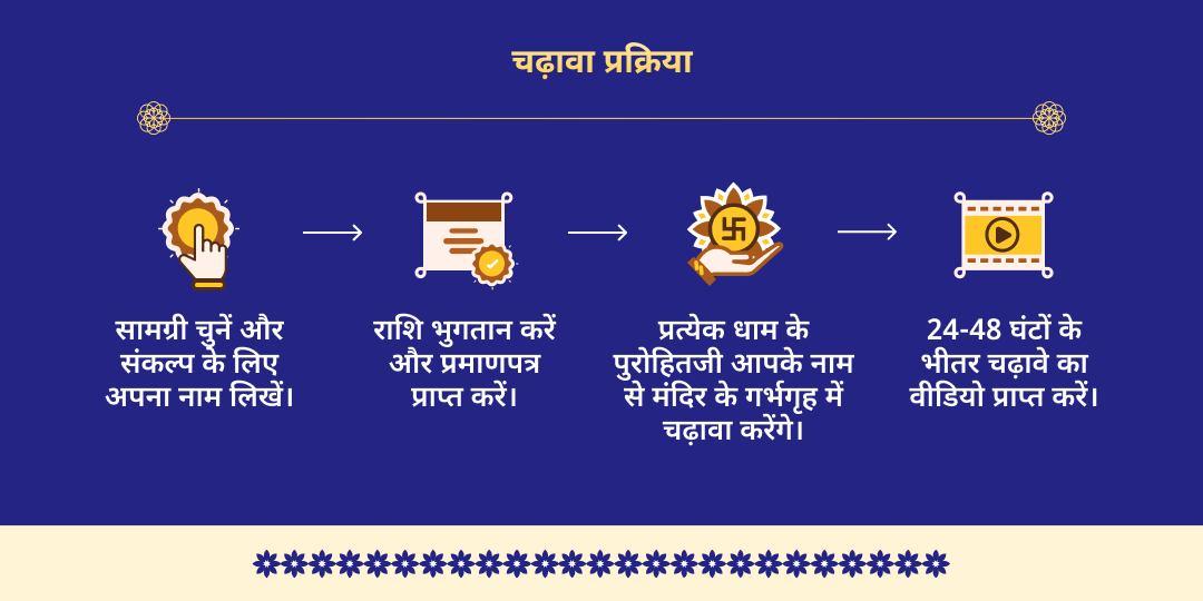 वरुथिनी एकादशी 7-जन्म पाप नाशक विशेष विष्णु अवतार चढ़ावा 