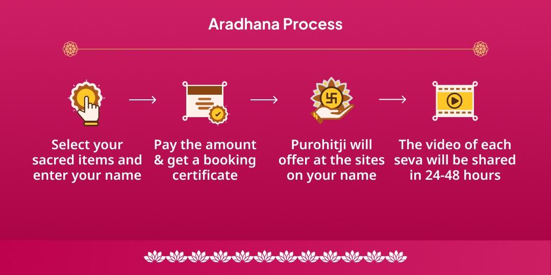 Varuthini Ekadashi Paap Mukti Manorat Siddhi Shri Hari Vishnu Sampoorn Aradhana