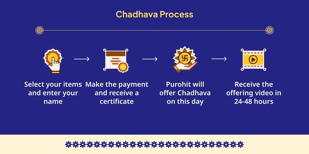 Varuthini Ekadashi 7 Past Lives Paap Nashak Vishnu Maha Avatars Chadhava