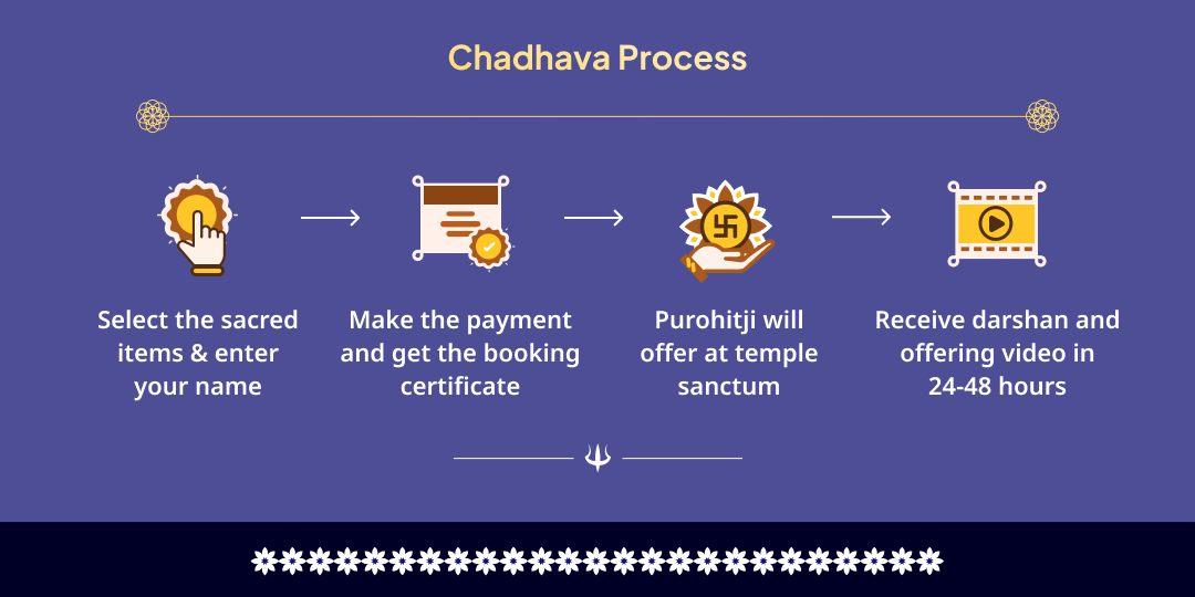 Somwar Varuthini Ekadashi Hari-Hara 6 Tirtha Maha Chadhava