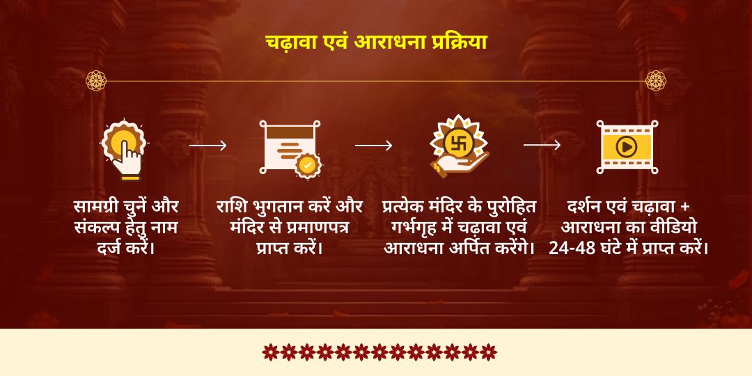 अक्षय तृतीया धन वृद्धि महालक्ष्मी शक्तिपीठ चढ़ावा एवं गजलक्ष्मी आराधना 