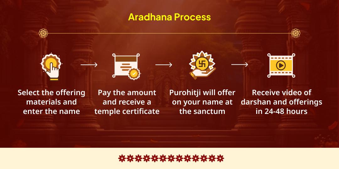 Akshaya Tritiya Dhan Vriddhi Mahalakshmi Shaktipeeth Chadhava & Gajalakshmi Aradhana