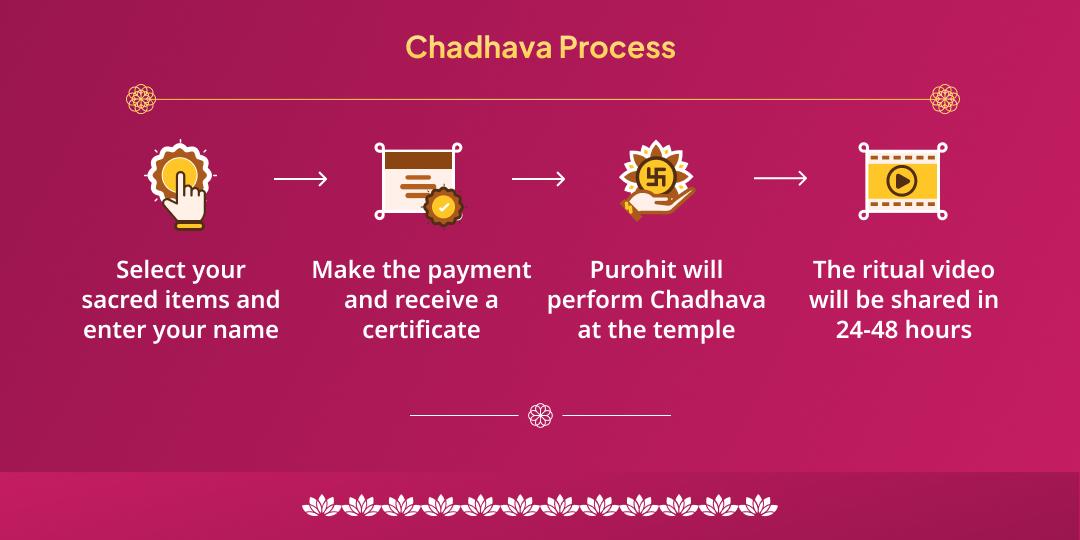 Varuthini Ekadashi Lakshmi Narayan 2 Temple Chadhava