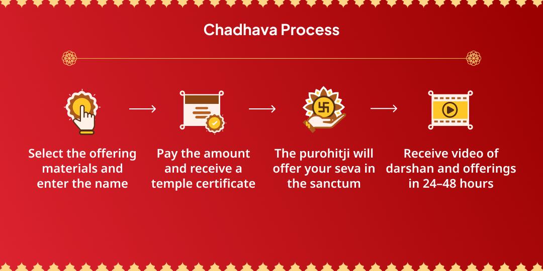 Akshaya Tritiya Mahalakshmi Shaktipeeth Dhan-Samriddhi Maha Chadhava