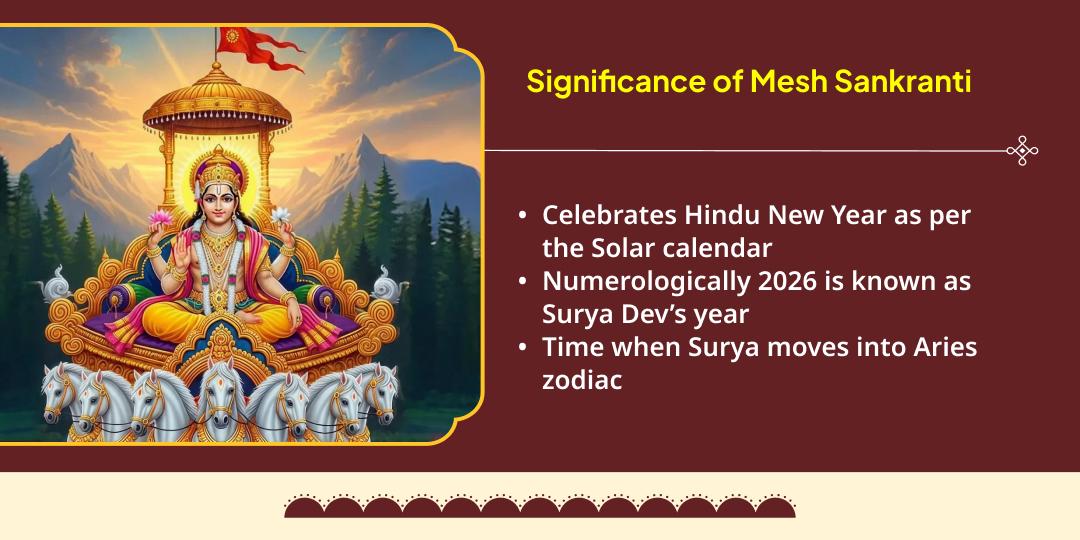 Surya Varsh Mesh Sankranthi Surya Dev Galta ji Chadhava & Seva