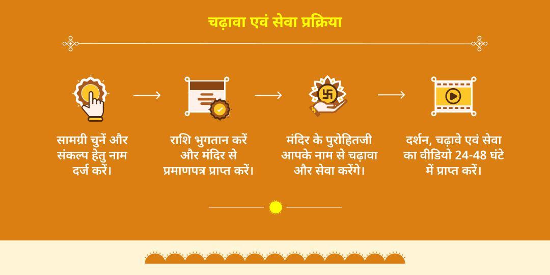 सूर्य वर्ष मेष संक्रांति पुण्य काल खिचड़ी वितरण एवं ब्राह्मण ज़रूरतमंद सेवा 