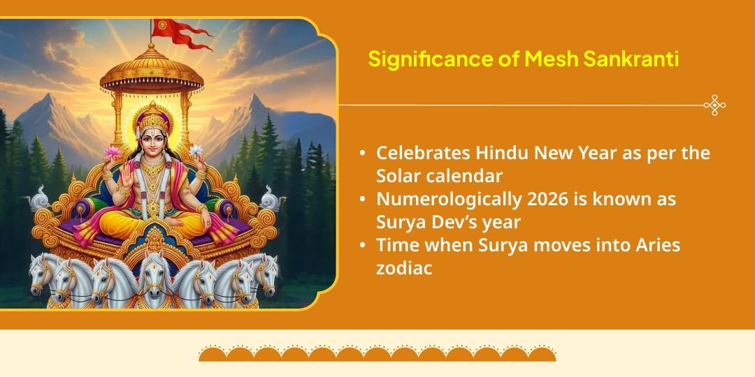 Surya Varsh Mesh Sankranthi Punya Kaal Khichdi Vitaran & Brahman Needy Seva