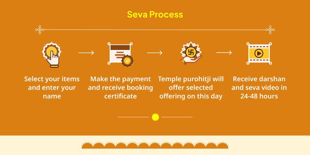 Surya Varsh Mesh Sankranthi Punya Kaal Khichdi Vitaran & Brahman Needy Seva
