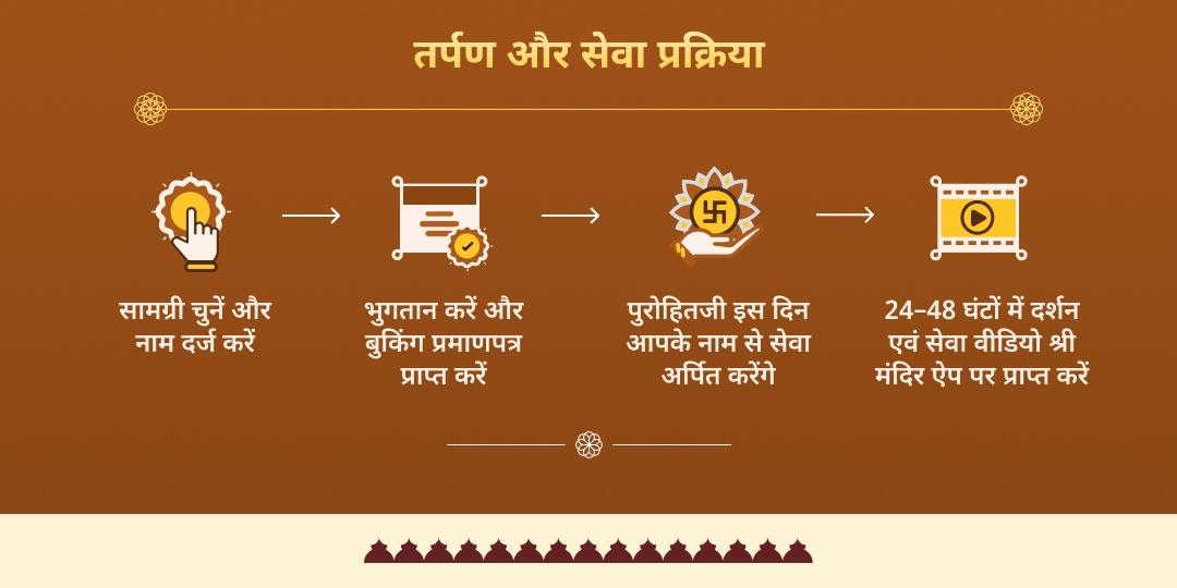 वैशाख अमावस्या पितृ दोष निवारण 4 तीर्थ पितृ तर्पण एवं ब्राह्मण सेवा 