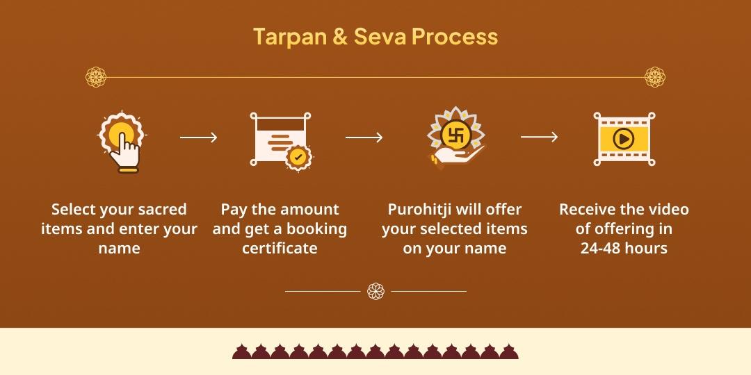 Vaishakha Amavasya Pitru Dosha Nivaran 4 Teerth Pitru Tarpan & Brahman Seva