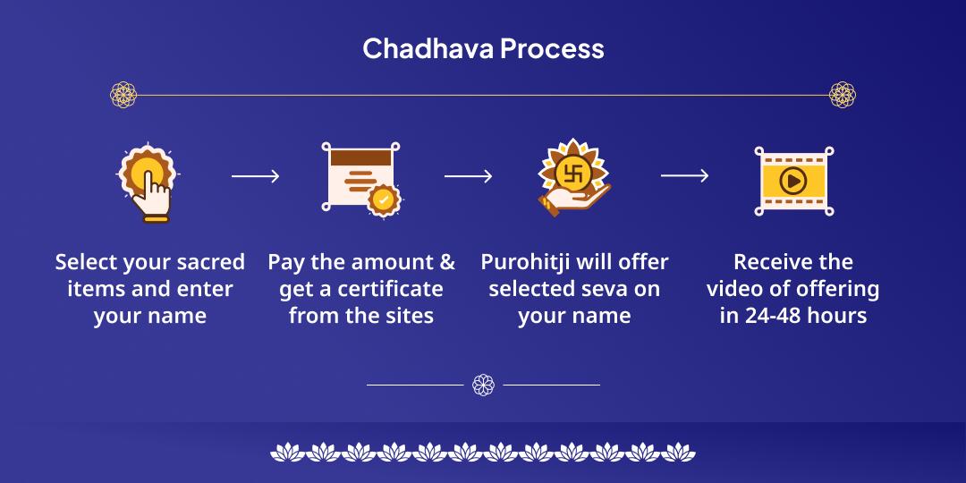 Vaishakha Amavasya Kundali Sarv 9 Graha Shanti Chadhava