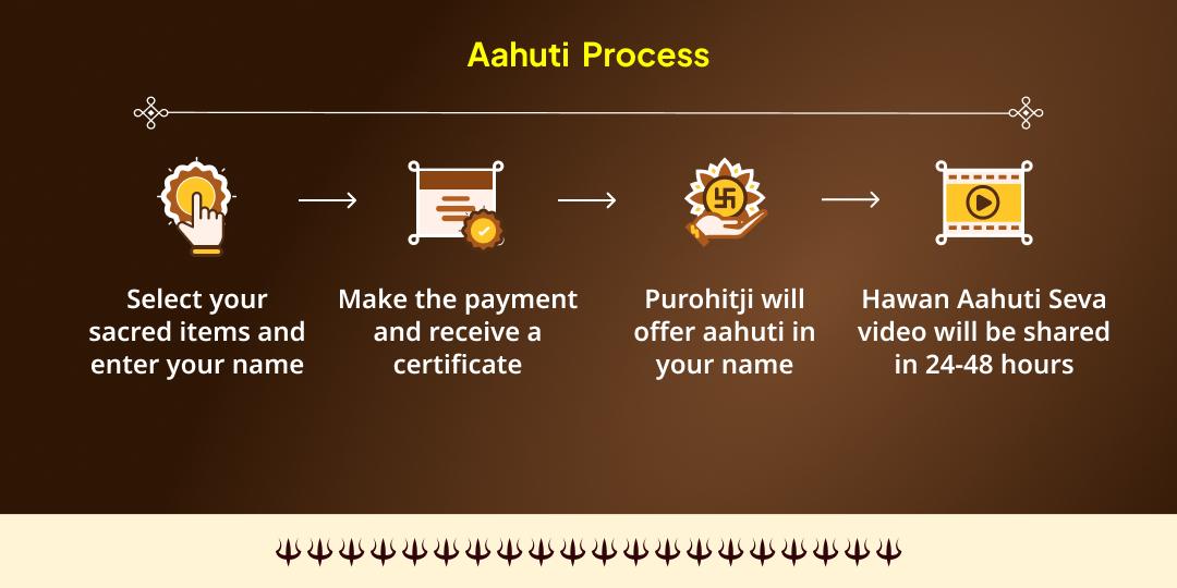 Bagalamukhi Jayanti Shakti-Bhairav Yog: Baglamukhi-Bhairav Mahasiddhi Havan Ahuti