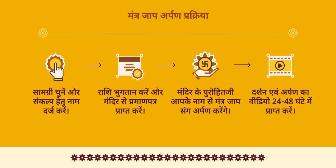 बगलामुखी जयंती शत्रु नाशक 108 मंत्र जाप चढ़ावा  