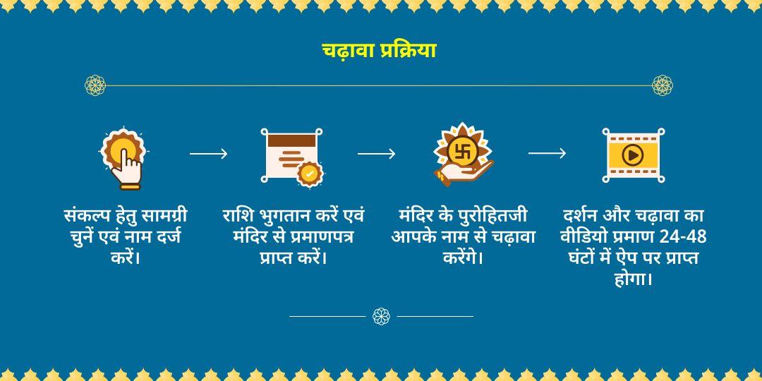 शनिवार विशेष शनि आशीर्वाद प्राप्ति डबरा नवग्रह शक्तिपीठ चढ़ावा 