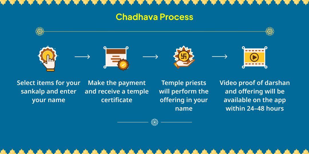 Saturday Special Shani Aashirwaad Prapti Dabra Navgraha Shaktipeeth Chadhava 