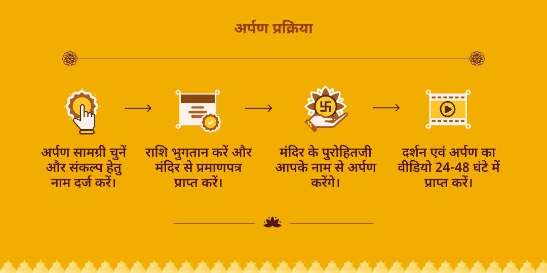 बगलामुखी जयंती माँ बगलामुखी निशित काल हल्दी अभिषेक