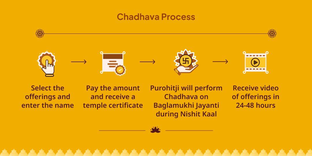 Baglamukhi Jayanti Maa Baglamukhi Nishit Kaal Haldi Abhishek