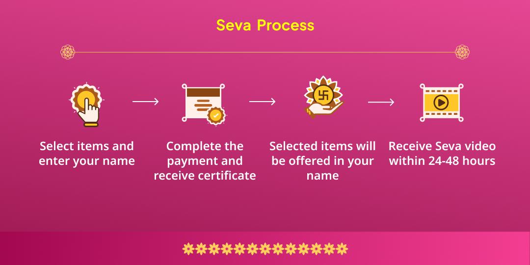 Akshaya Tritiya Maa Annapurna Akshaya Patra Chadhava & Anna Seva