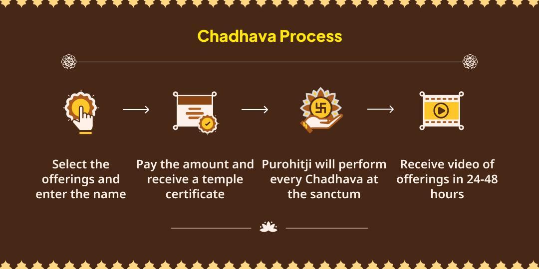 Maa Baglamukhi & Mrityunjay Bhairav Ujjain