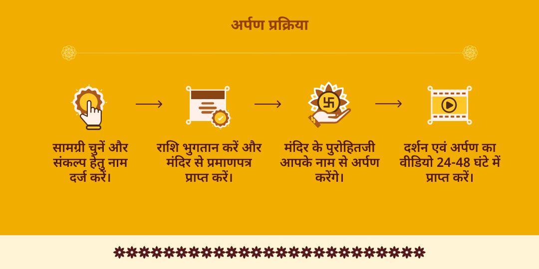 माँ बगलामुखी जयंती 8 प्रहर 8 दिशा रक्षा माँ बगलामुखी अर्पण 