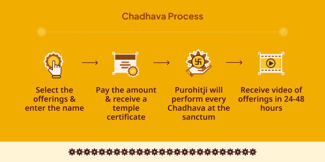 Baglamukhi Jayanti 8 Prahar 8 Disha Raksha Maa Baglamukhi Chadhava